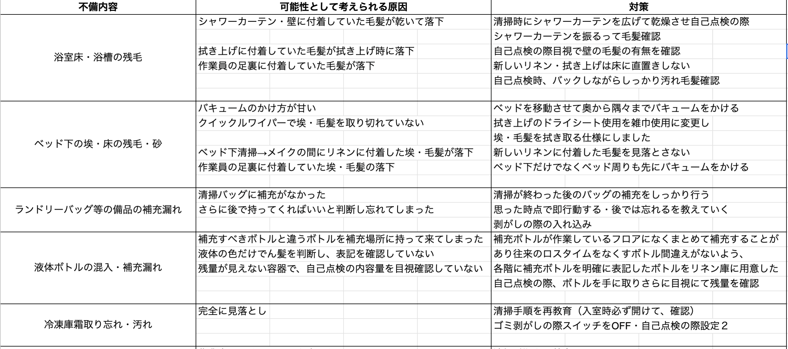 ④不備の原因追求と再発防止策